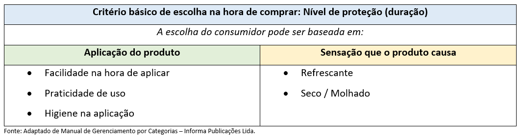 como fazer um planograma de farmácia - critérios de escolha