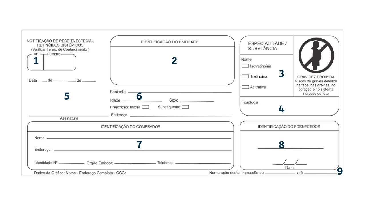 Como preencher receita branca - Notificação de Receita Branca C2
