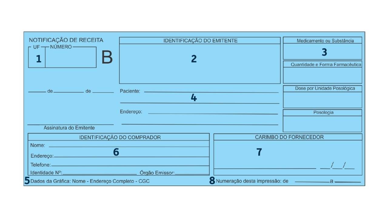 Como preencher Receita Azul B1