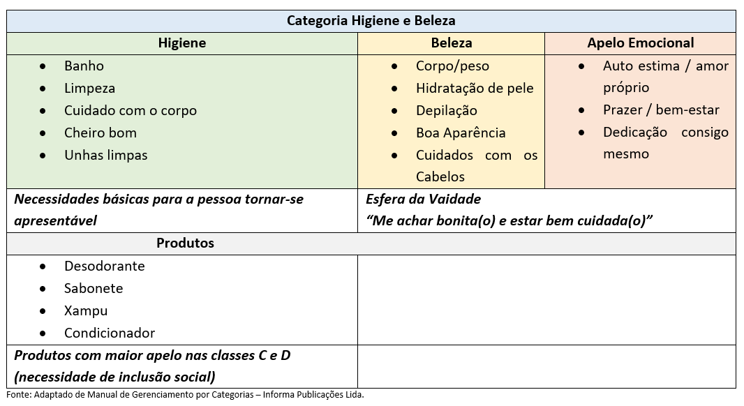 como montar um planograma de farmácia - categoria higiene e beleza