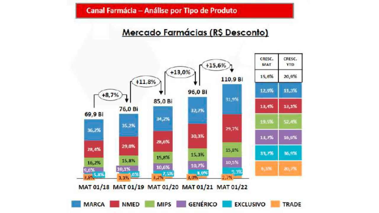 Venda de MIT no Mercado farmacêutico