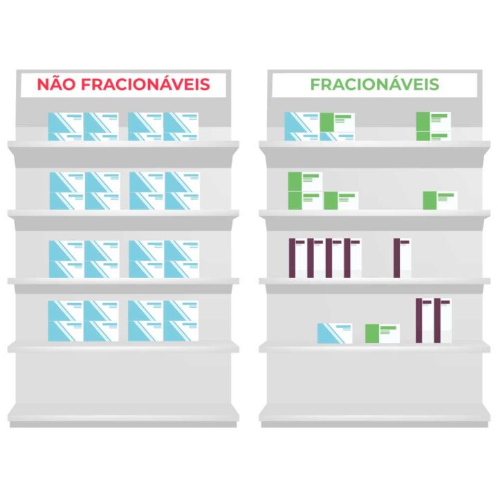 separação de medicamentos fracionáveis