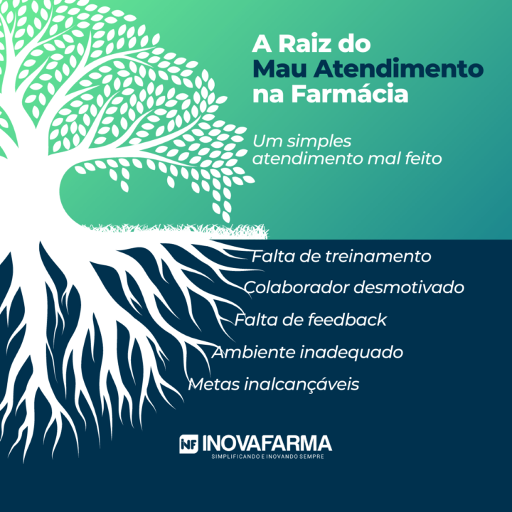 raiz do mal atendimento na farmácia