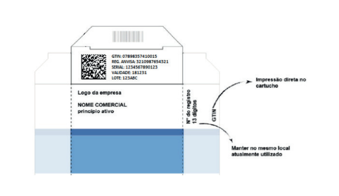 código bidimensional - rastreabilidade de medicamentos