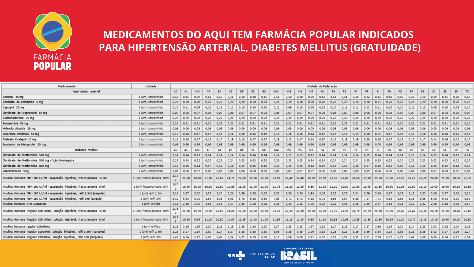 Explicado Novo Farmácia Popular + lista de medicamentos Bolsa Família