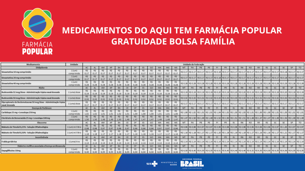 Medicamentos do Aqui Tem Farmácia Popular - Gratuidade Bolsa Família