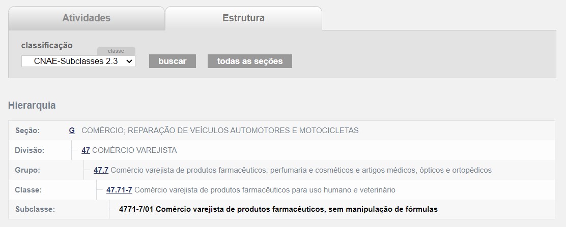 CNAE de Drogaria