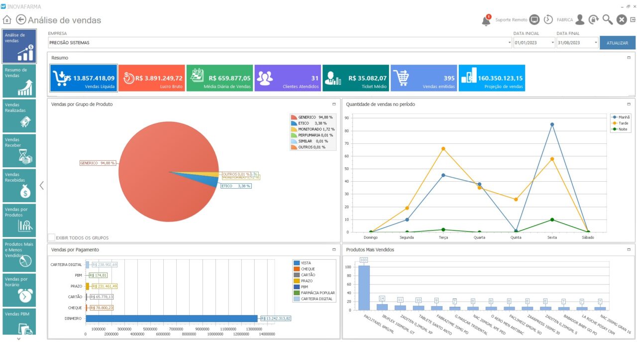 Gestão de Drogaria - Dashboard de Análise de Vendas