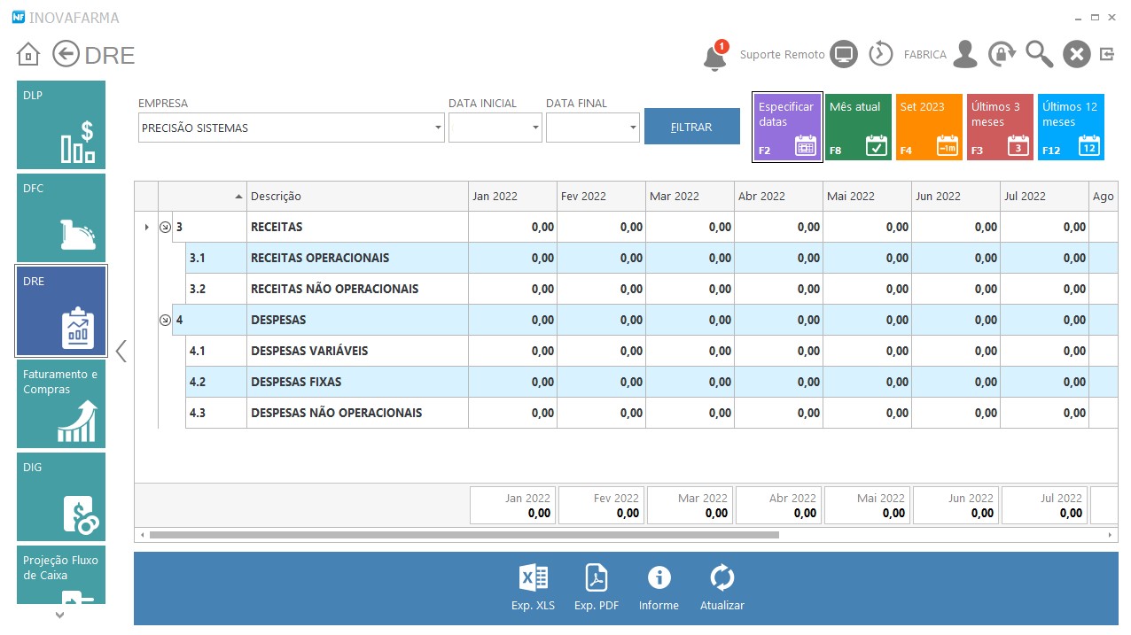 Quanto ganha um dono de farmácia - cálculo de despesas e receitas