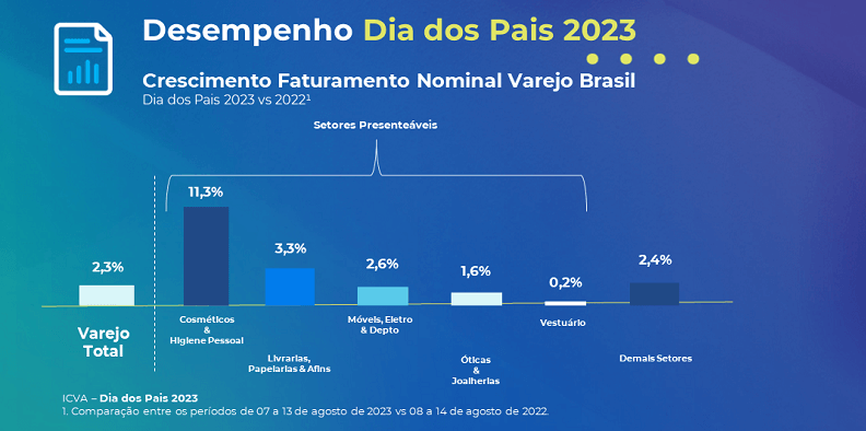 Ações para o dia dos pais na farmácia - Desempenho do Dia dos Pais em 2023