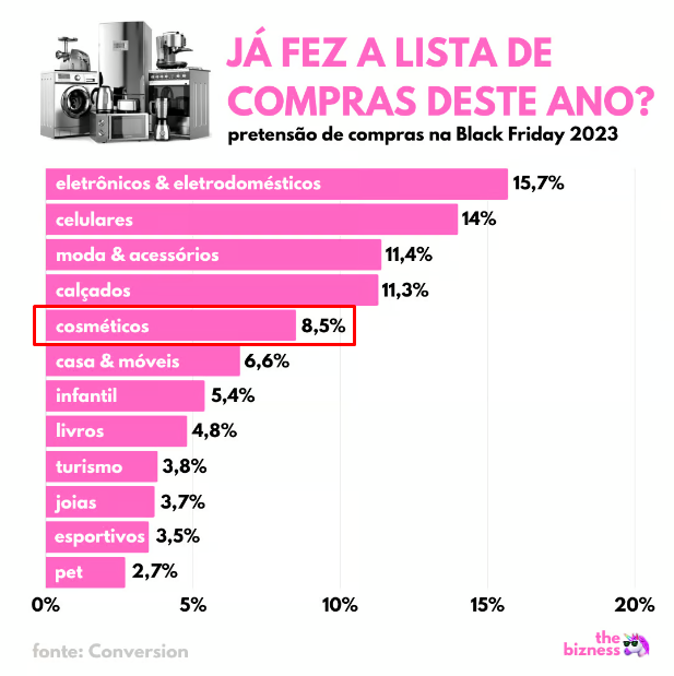 Produtos para vender nas ações para farmácia fazer na Black Friday