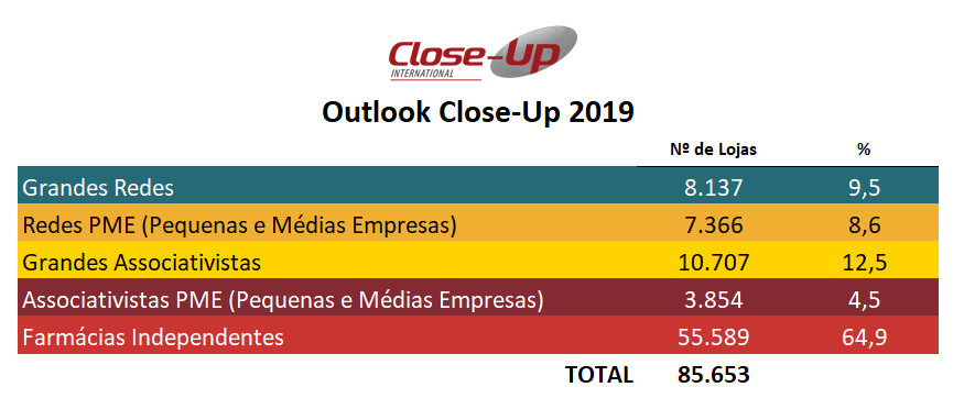 Outlook Close-Up 2019 - Segmentação do Canal Farma