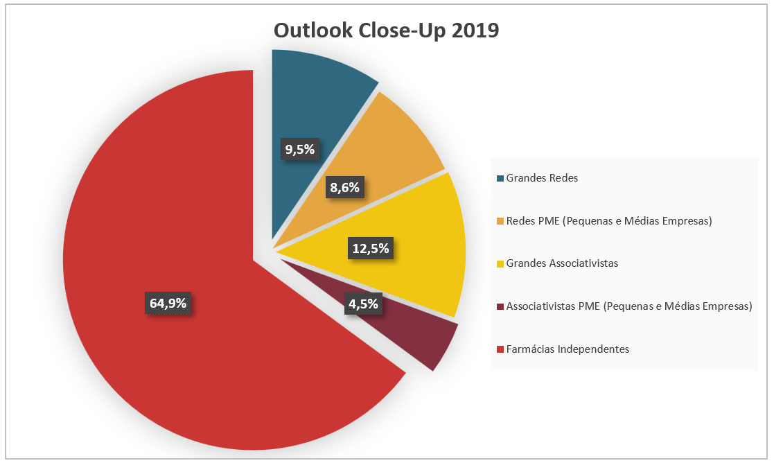 Outlook Close-UP 2019 - Canal Farma