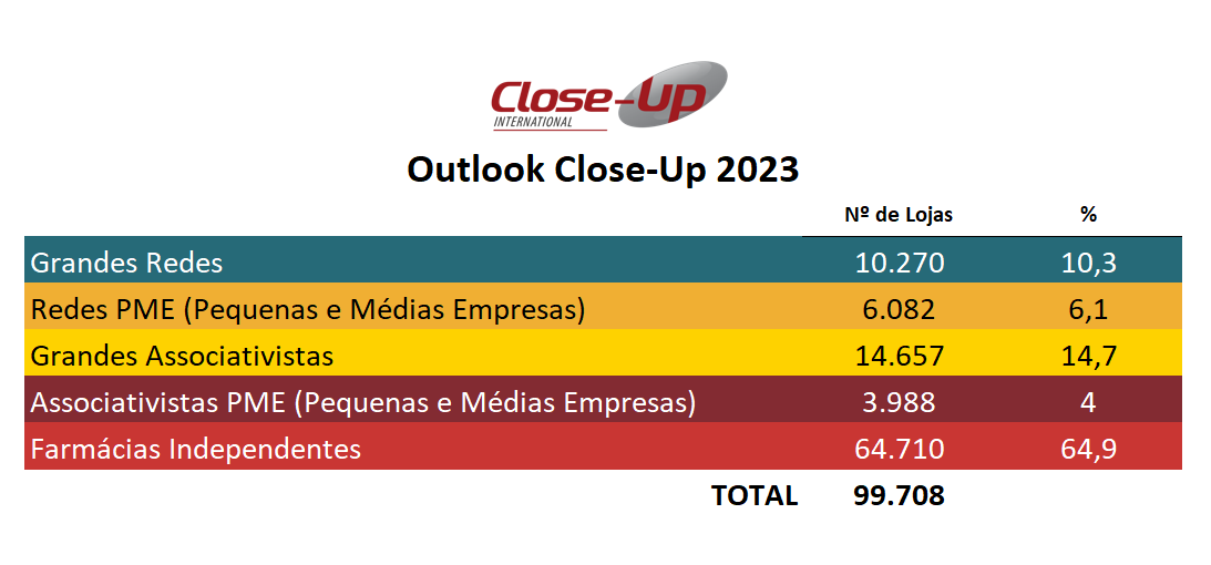 Outlook Close-Up 2023 - Segmentação do Canal Farma
