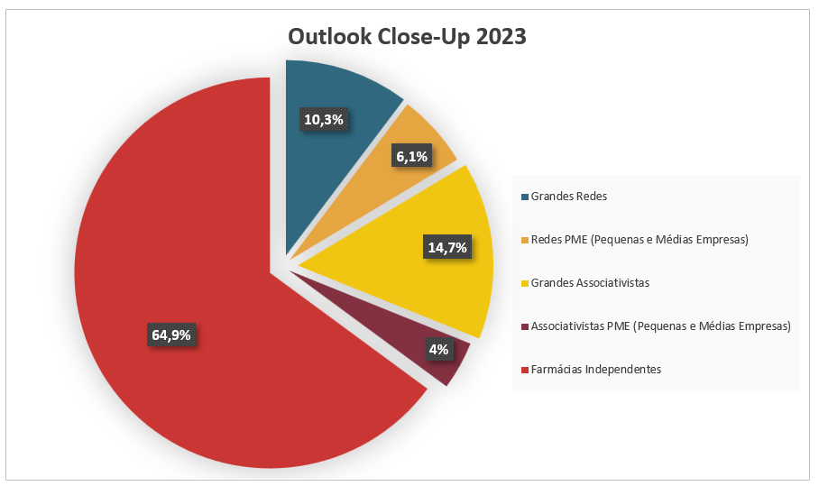 Outlook Close-UP 2023 - Canal Farma