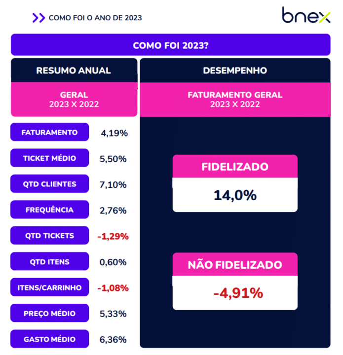 Desempenho do varejo farma em 2023 - Bnex Shopper Report Farma