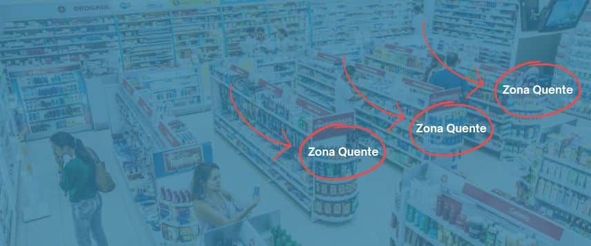 Posicionamento estratégico em zona quente