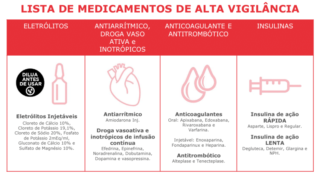 Medicamentos de Alta Vigilância - Hospital Sírio-Libanês