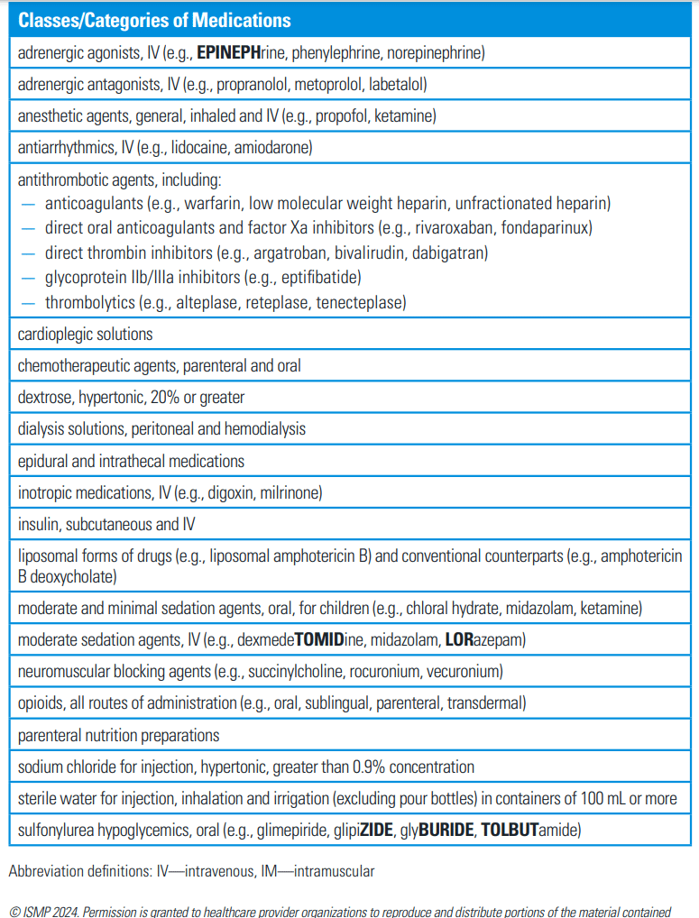 High-Alert Medications - ISMP