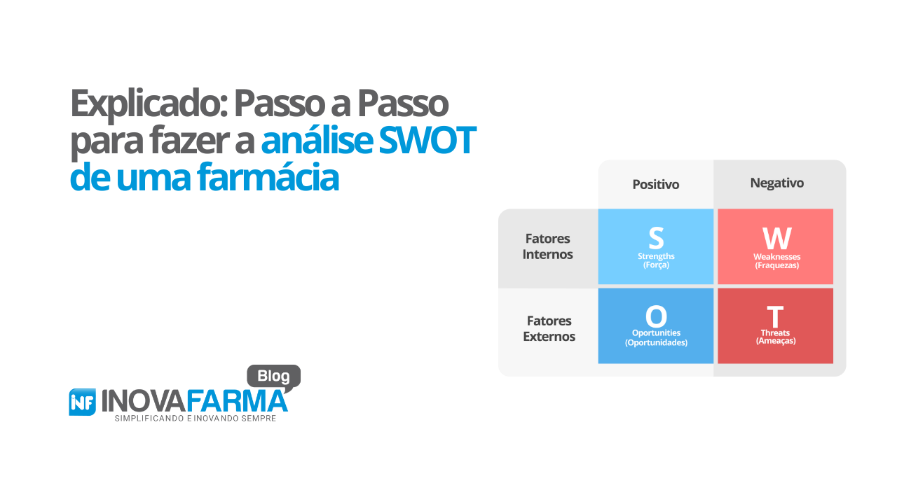 Explicado Passo a Passo para fazer a análise SWOT de uma farmácia