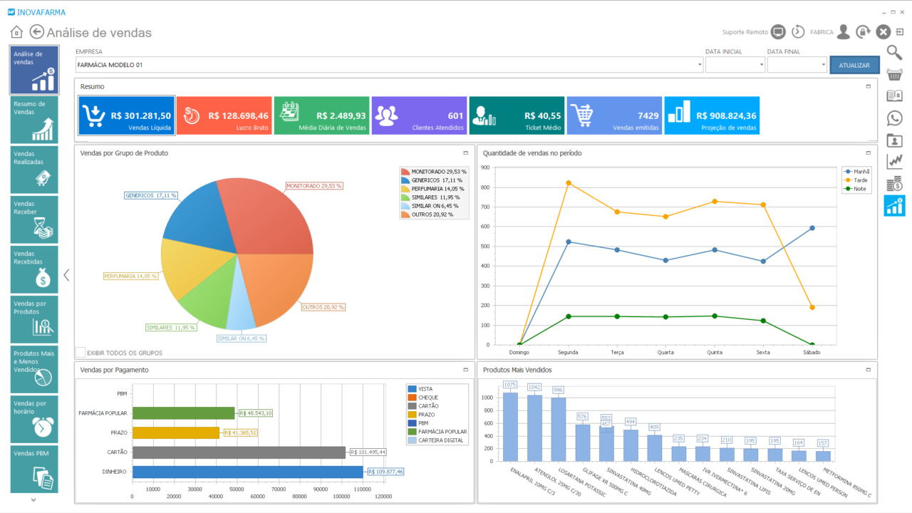 Gestão por indicadores de vendas - sistema InovaFarma