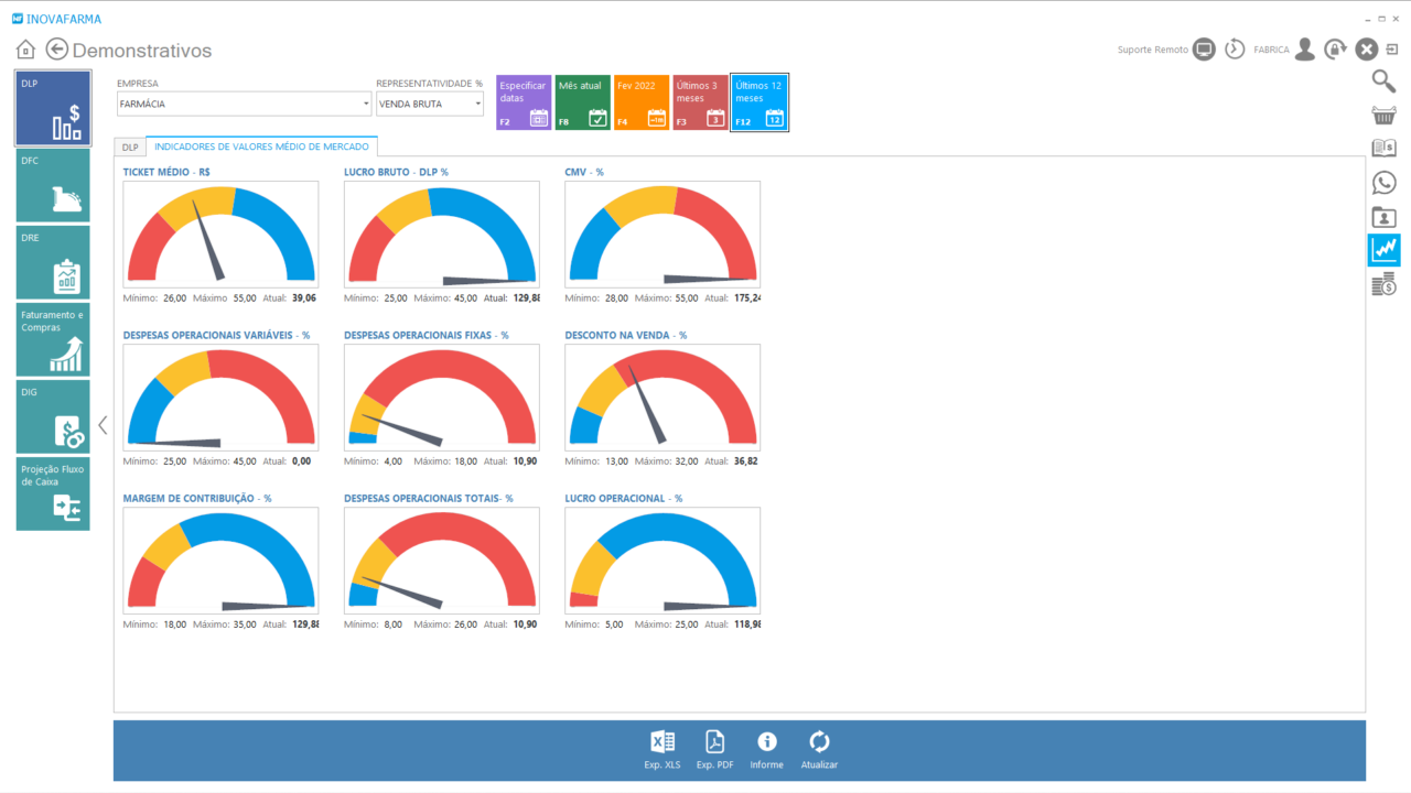 Tela de indicadores na farmácia - sistema InovaFarma