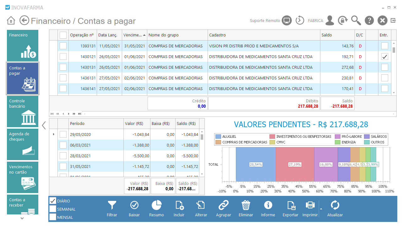 Tela de Contas a Pagar - Gestão por indicadores financeiros