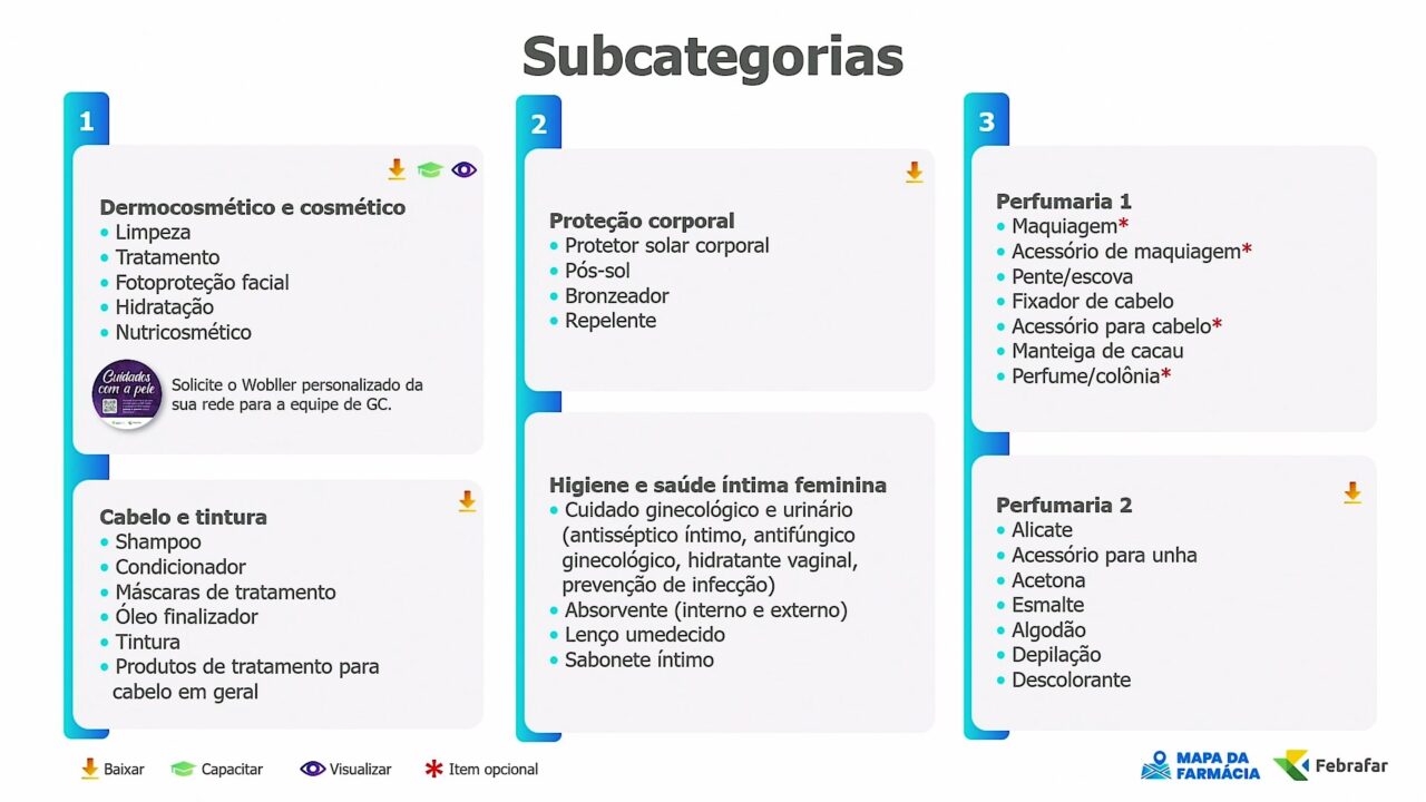 Exemplos de subcategorias para setorização de farmácia