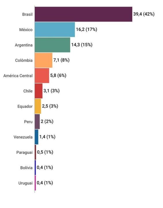 Panorama Farmacêutico da América Latina