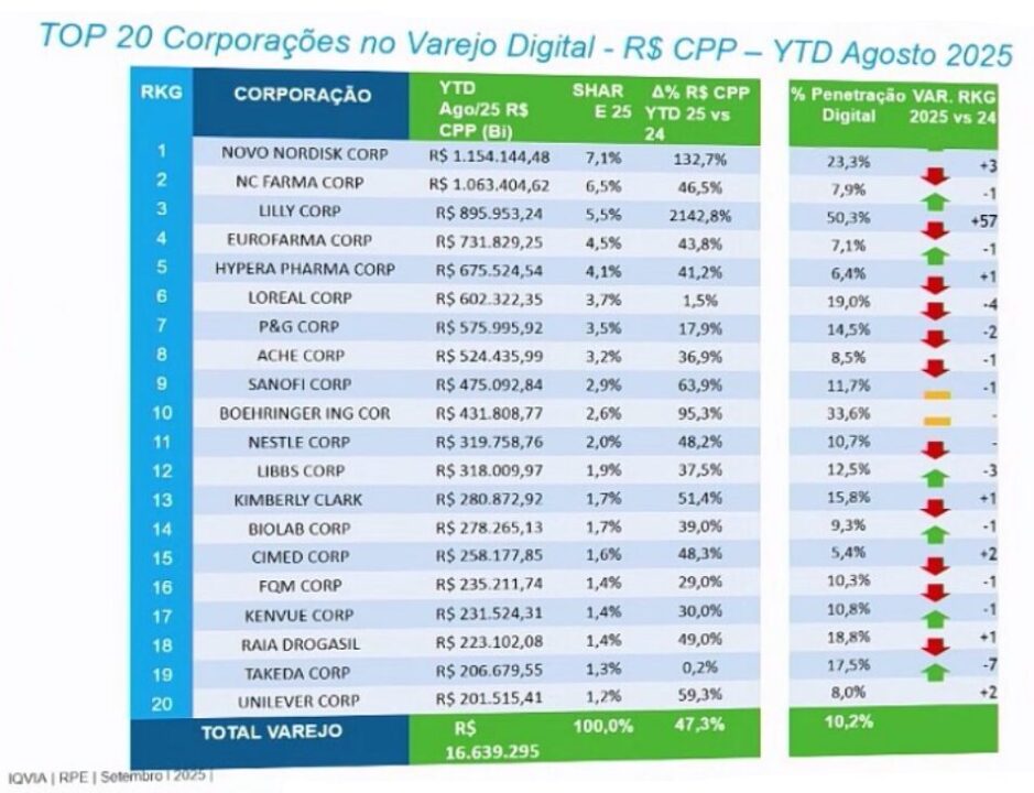 Principais Fabricantes no Digital