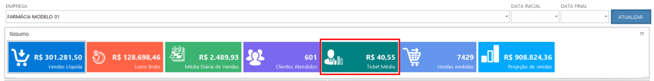 Ticket Médio - Métricas para Farmácias