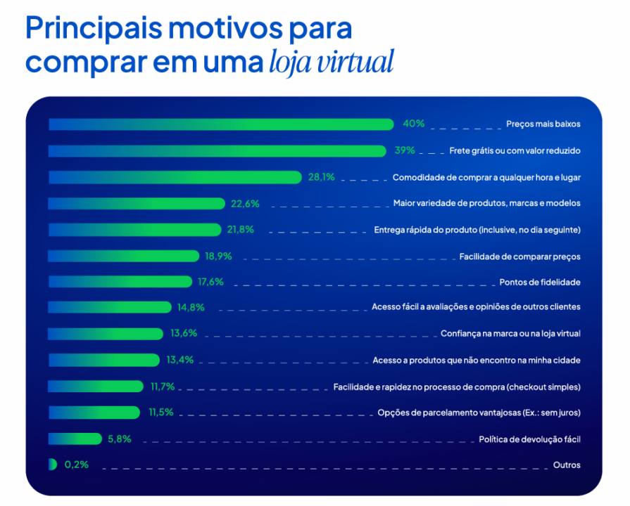 principais motivos para comprar em uma loja virtual