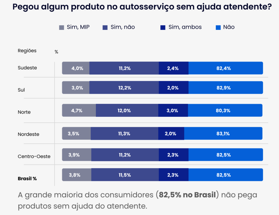 autosserviço na farmácia