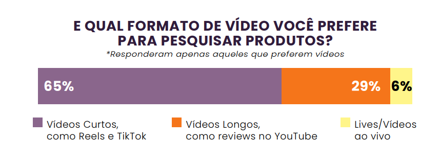 Qual formato de vídeo você prefere no Instagram Farmácia