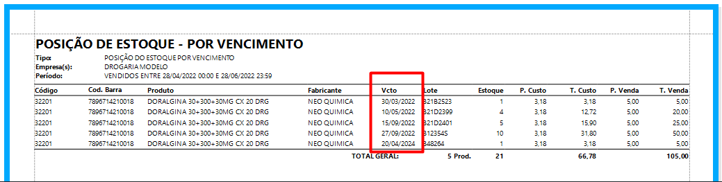 Indicador de Estoque - Posição de Estoque por vencimento - InovaFarma
