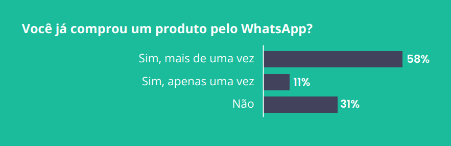 Pesquisa Opinion Box, WhatsApp no Brasil 2026