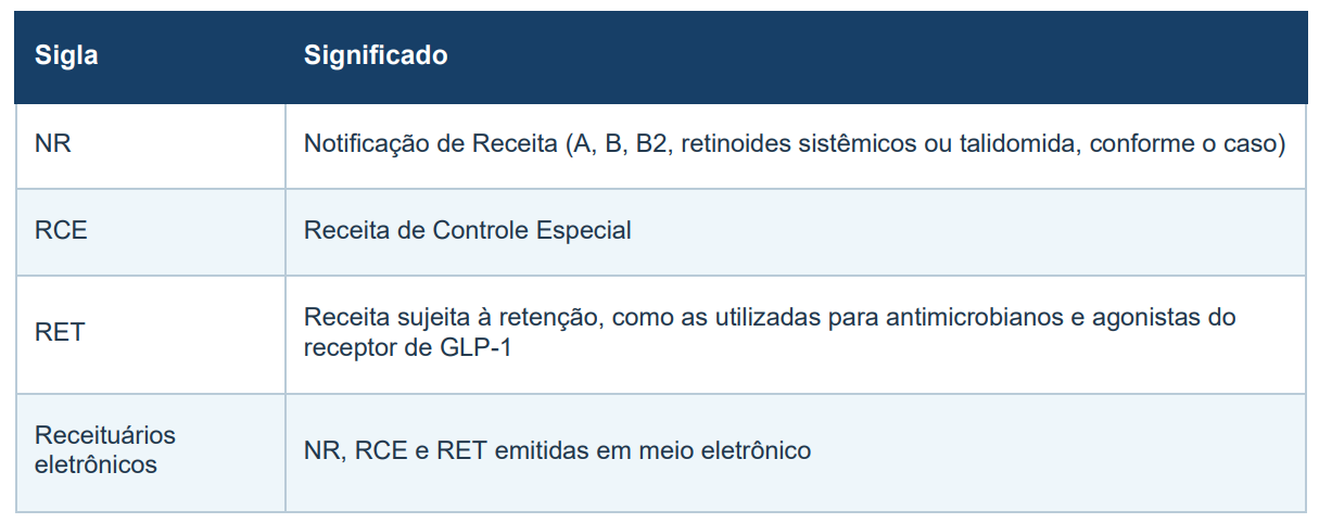 Siglas SNCR