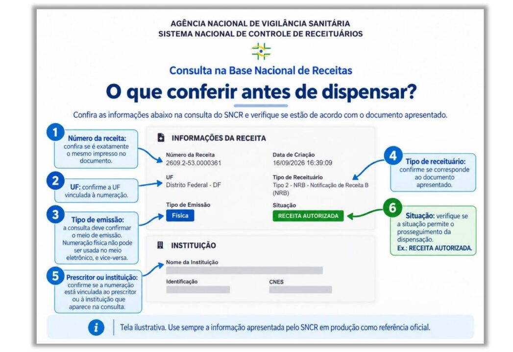Consulta de receitas no SNCR
