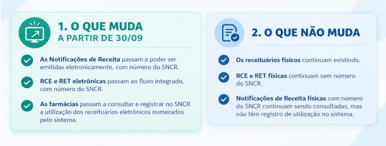 O que muda e o que não muda com o SNCR na farmácia