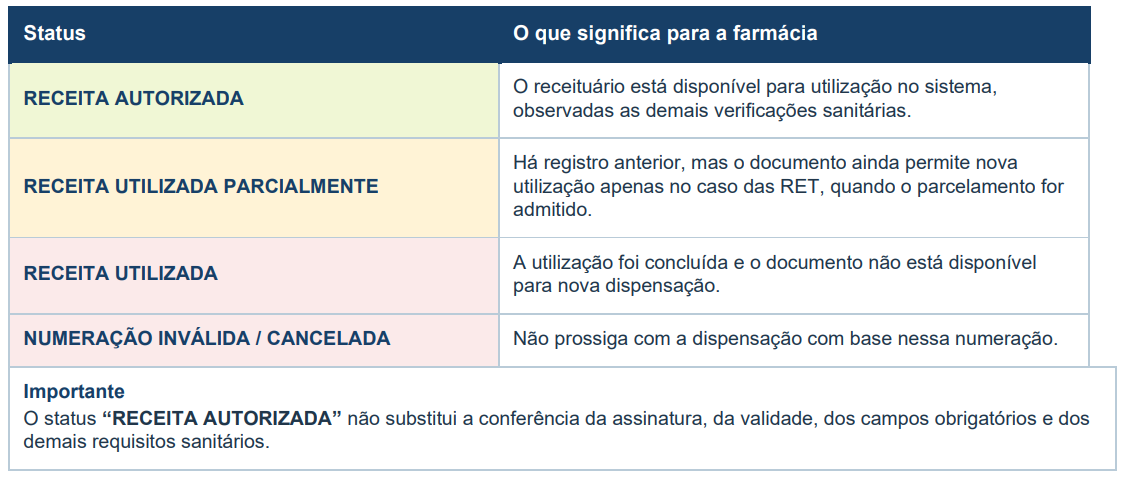 Status de receita no SNCR