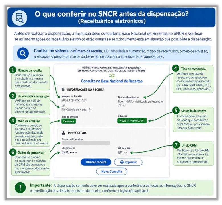 O que conferir no SNCR antes da dispensação no balcão da farmácia